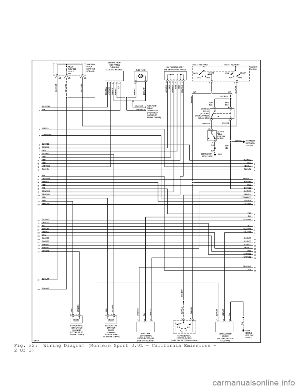 MITSUBISHI MONTERO 1998 Service Manual Fig. 32: Wiring Diagram (Montero Sport 3.0L - California Emissions -
2 Of 3) MITSUBISHI MONTERO 1998 Service Manual Fig. 32: Wiring Diagram (Montero Sport 3.0L - California Emissions -
2 Of 3)