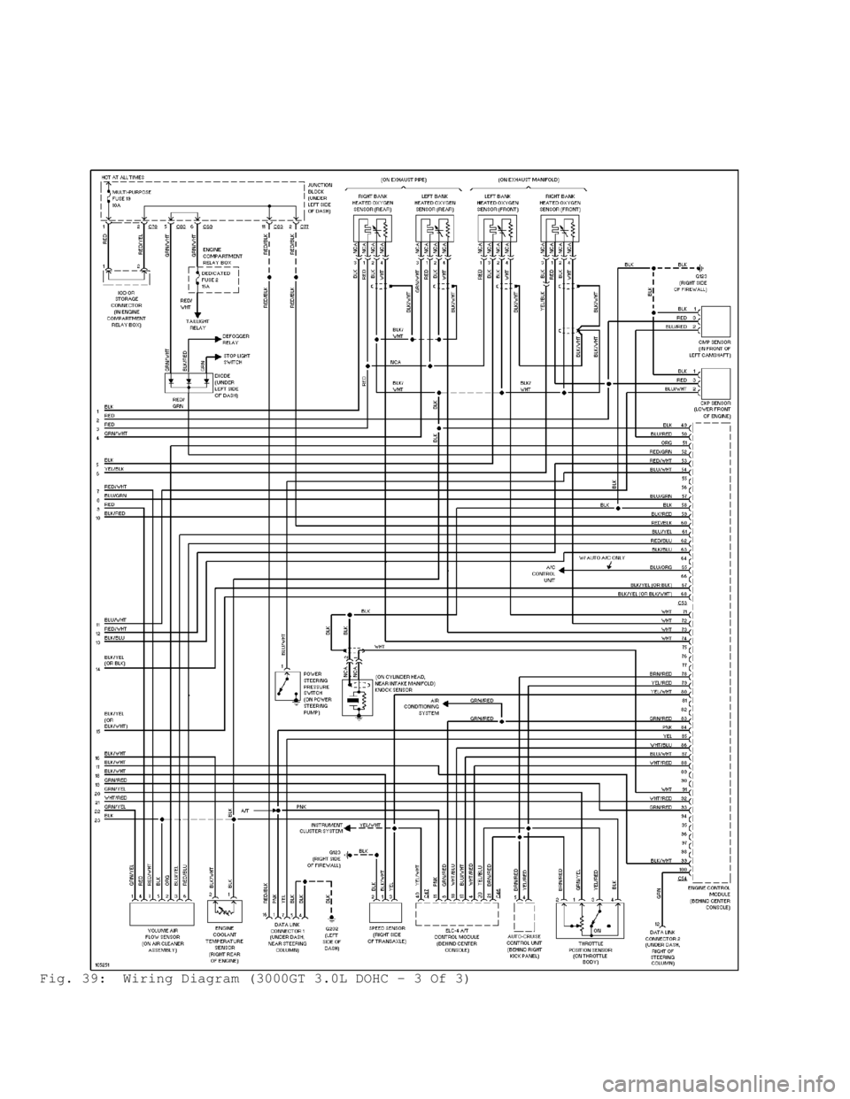 MITSUBISHI MONTERO 1998  Service Manual Fig. 39:  Wiring Diagram (3000GT 3.0L DOHC - 3 Of 3)                                      