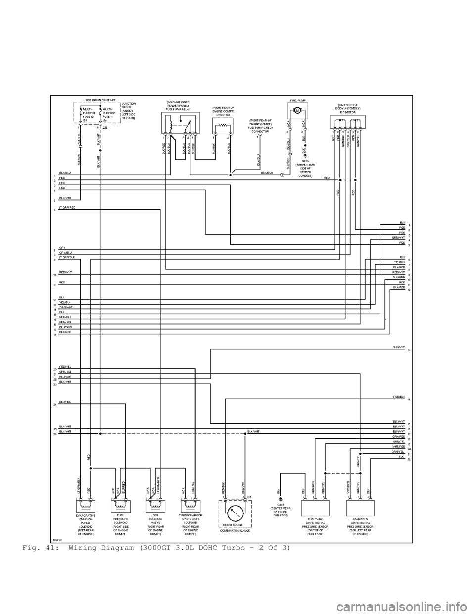 MITSUBISHI MONTERO 1998  Service Manual Fig. 41:  Wiring Diagram (3000GT 3.0L DOHC Turbo - 2 Of 3)                                      
