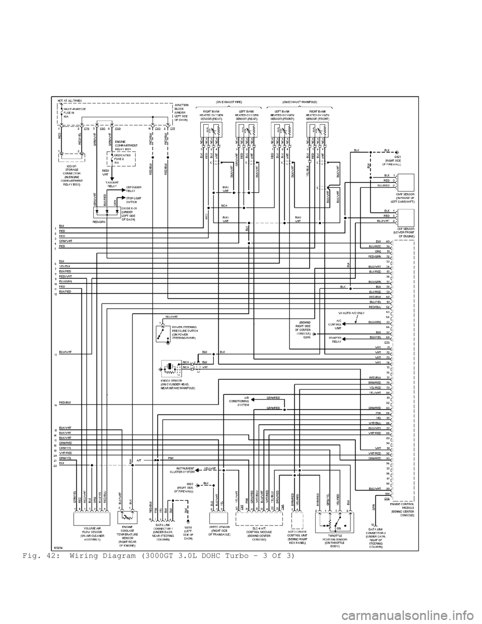 MITSUBISHI MONTERO 1998  Service Manual Fig. 42:  Wiring Diagram (3000GT 3.0L DOHC Turbo - 3 Of 3)                                      