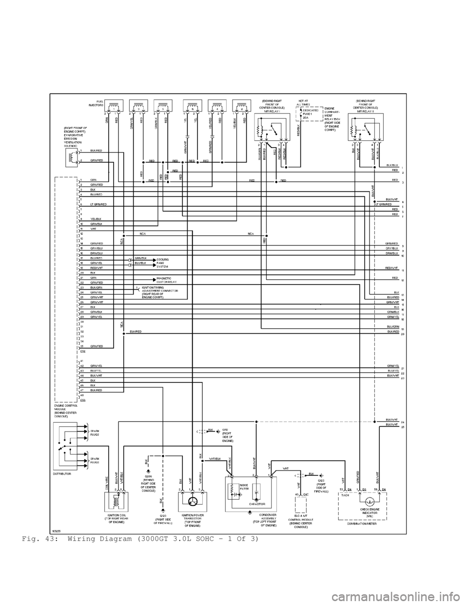 MITSUBISHI MONTERO 1998  Service Manual Fig. 43:  Wiring Diagram (3000GT 3.0L SOHC - 1 Of 3)                                      