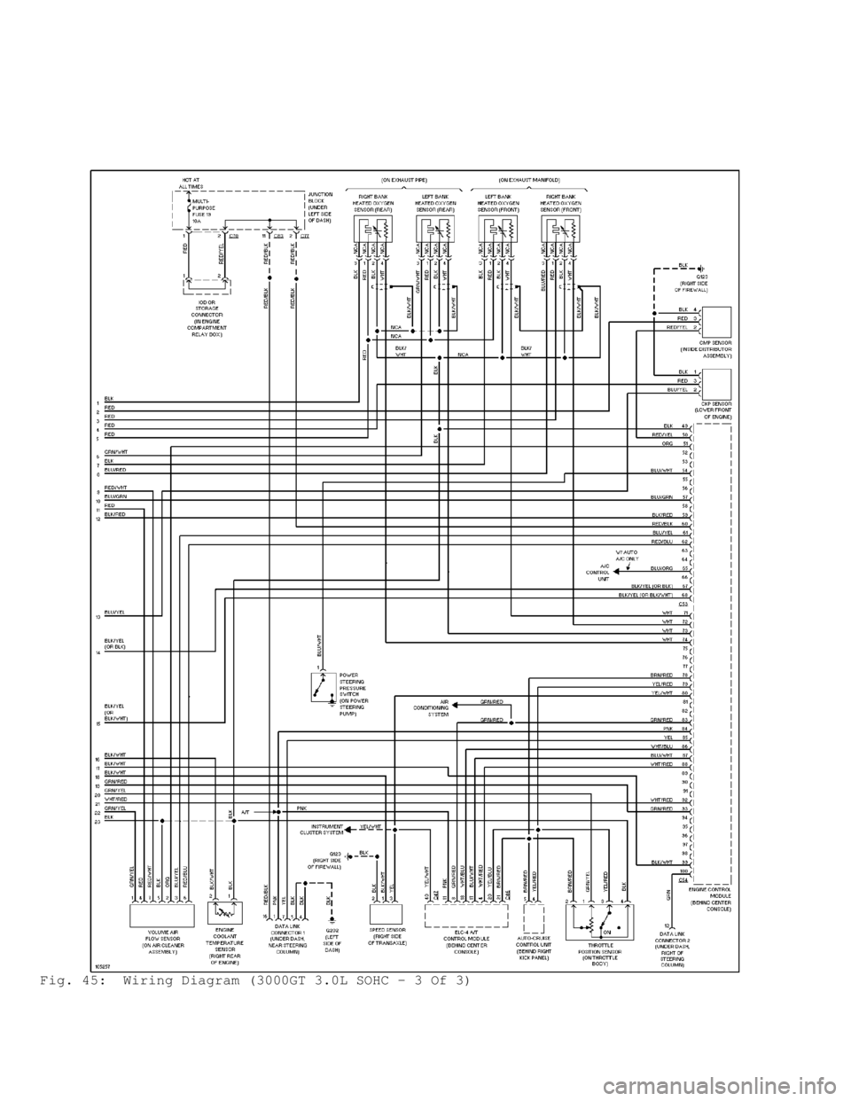 MITSUBISHI MONTERO 1998  Service Manual Fig. 45:  Wiring Diagram (3000GT 3.0L SOHC - 3 Of 3)                                      