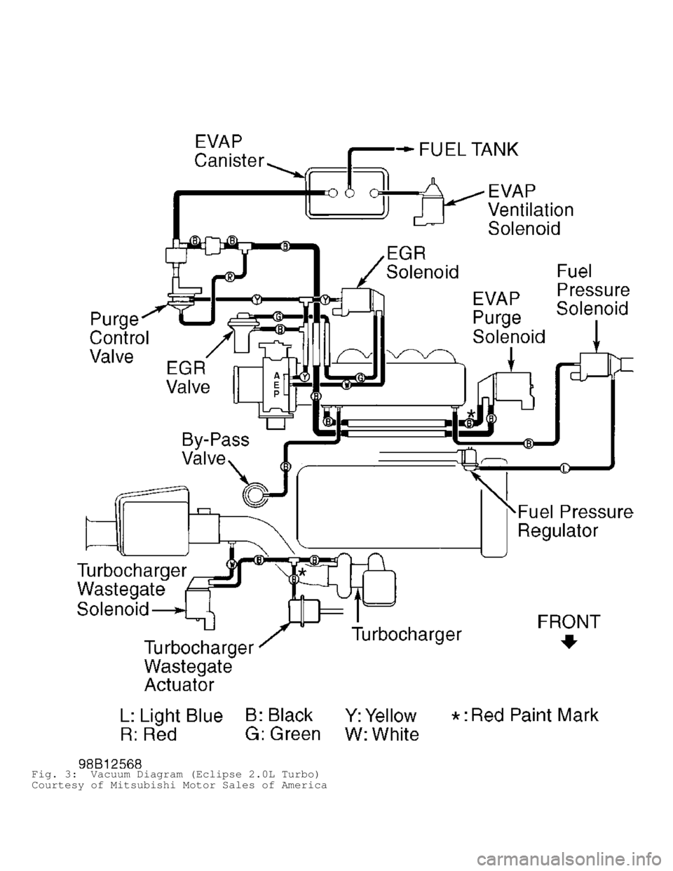 MITSUBISHI MONTERO 1998  Service Manual Fig. 3:  Vacuum Diagram (Eclipse 2.0L Turbo)
Courtesy of Mitsubishi Motor Sales of America                                          