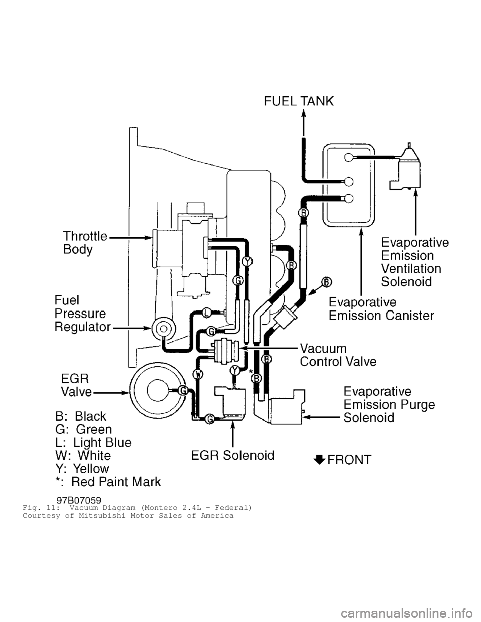 MITSUBISHI MONTERO 1998 Service Manual Fig. 11: Vacuum Diagram (Montero 2.4L - Federal)
Courtesy of Mitsubishi Motor Sales of America MITSUBISHI MONTERO 1998 Service Manual Fig. 11: Vacuum Diagram (Montero 2.4L - Federal)
Courtesy of Mitsubishi Motor Sales of America