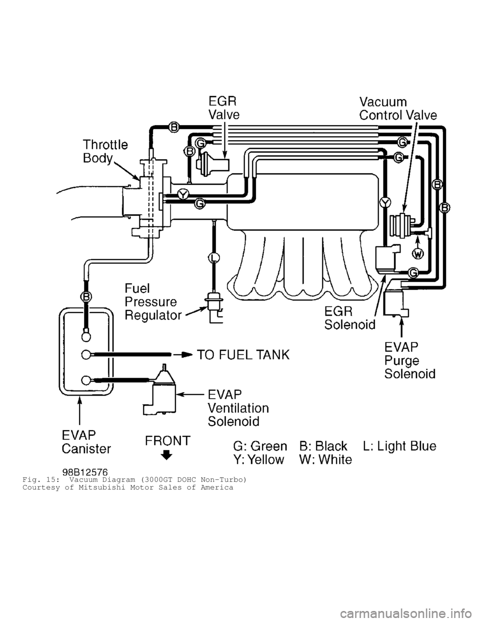MITSUBISHI MONTERO 1998 Service Manual Fig. 15: Vacuum Diagram (3000GT DOHC Non-Turbo)
Courtesy of Mitsubishi Motor Sales of America MITSUBISHI MONTERO 1998 Service Manual Fig. 15: Vacuum Diagram (3000GT DOHC Non-Turbo)
Courtesy of Mitsubishi Motor Sales of America