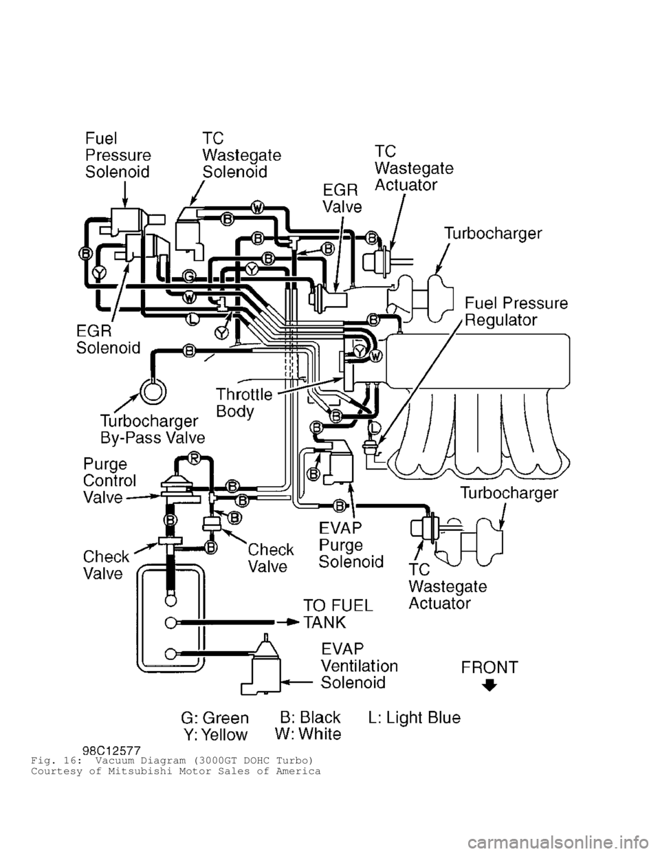 MITSUBISHI MONTERO 1998 Service Manual Fig. 16: Vacuum Diagram (3000GT DOHC Turbo)
Courtesy of Mitsubishi Motor Sales of America MITSUBISHI MONTERO 1998 Service Manual Fig. 16: Vacuum Diagram (3000GT DOHC Turbo)
Courtesy of Mitsubishi Motor Sales of America