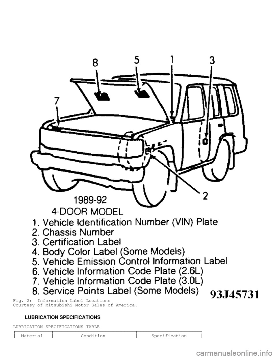 MITSUBISHI MONTERO 1998  Service Manual Fig. 2:  Information Label Locations
Courtesy of Mitsubishi Motor Sales of America.
         LUBRICATION SPECIFICATIONS
LUBRICATION SPECIFICATIONS TABLE�\
	\
