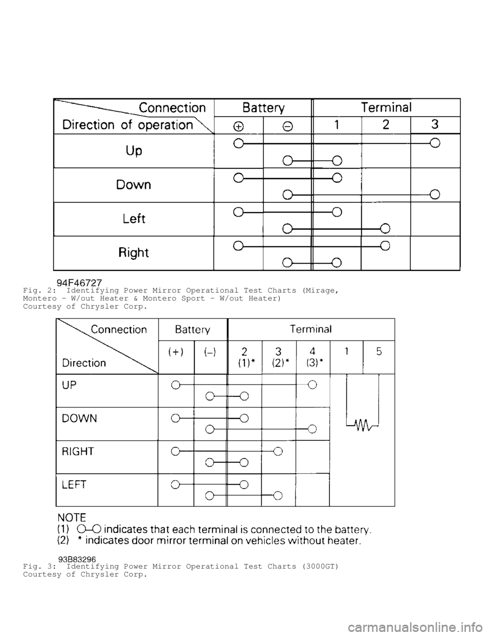 MITSUBISHI MONTERO 1998  Service Manual Fig. 2:  Identifying Power Mirror Operational Test Charts (Mirage,
Montero - W/out Heater & Montero Sport - W/out Heater)
Courtesy of Chrysler Corp.
Fig. 3:  Identifying Power Mirror Operational Test 