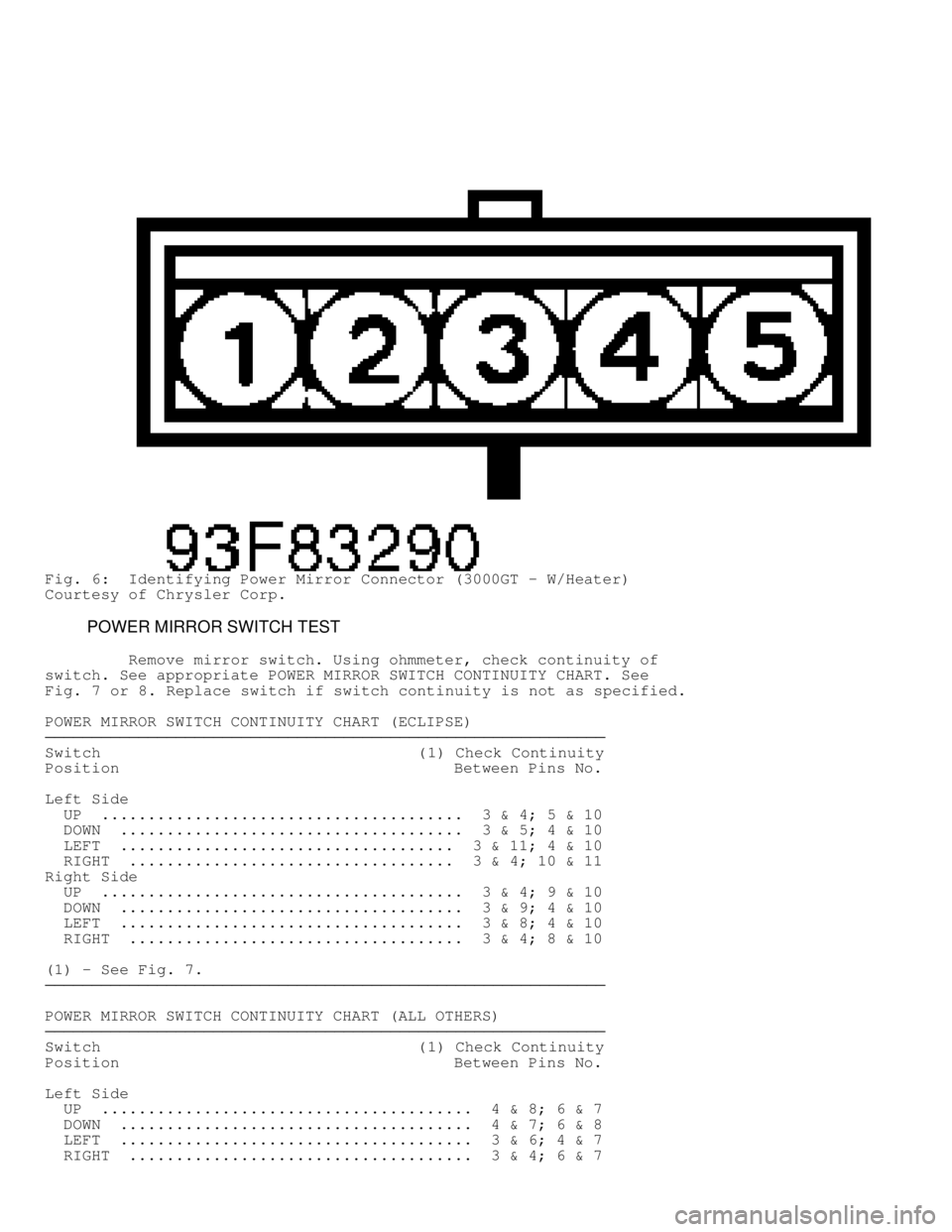 MITSUBISHI MONTERO 1998  Service Manual Fig. 6:  Identifying Power Mirror Connector (3000GT - W/Heater)
Courtesy of Chrysler Corp.
         POWER MIRROR SWITCH TEST
         Remove mirror switch. Using ohmmeter, check continuity of
switch. 