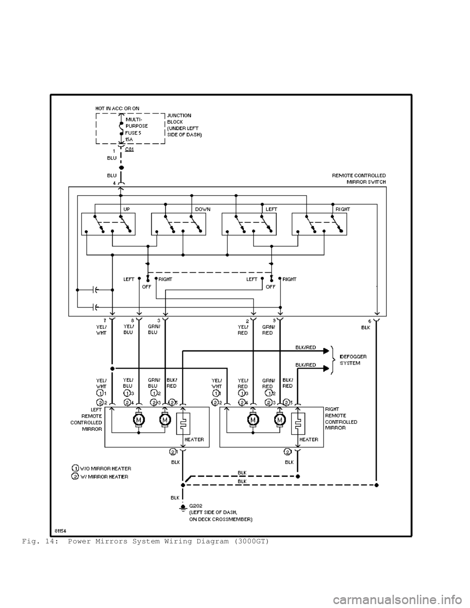 MITSUBISHI MONTERO 1998  Service Manual Fig. 14:  Power Mirrors System Wiring Diagram (3000GT)                                       