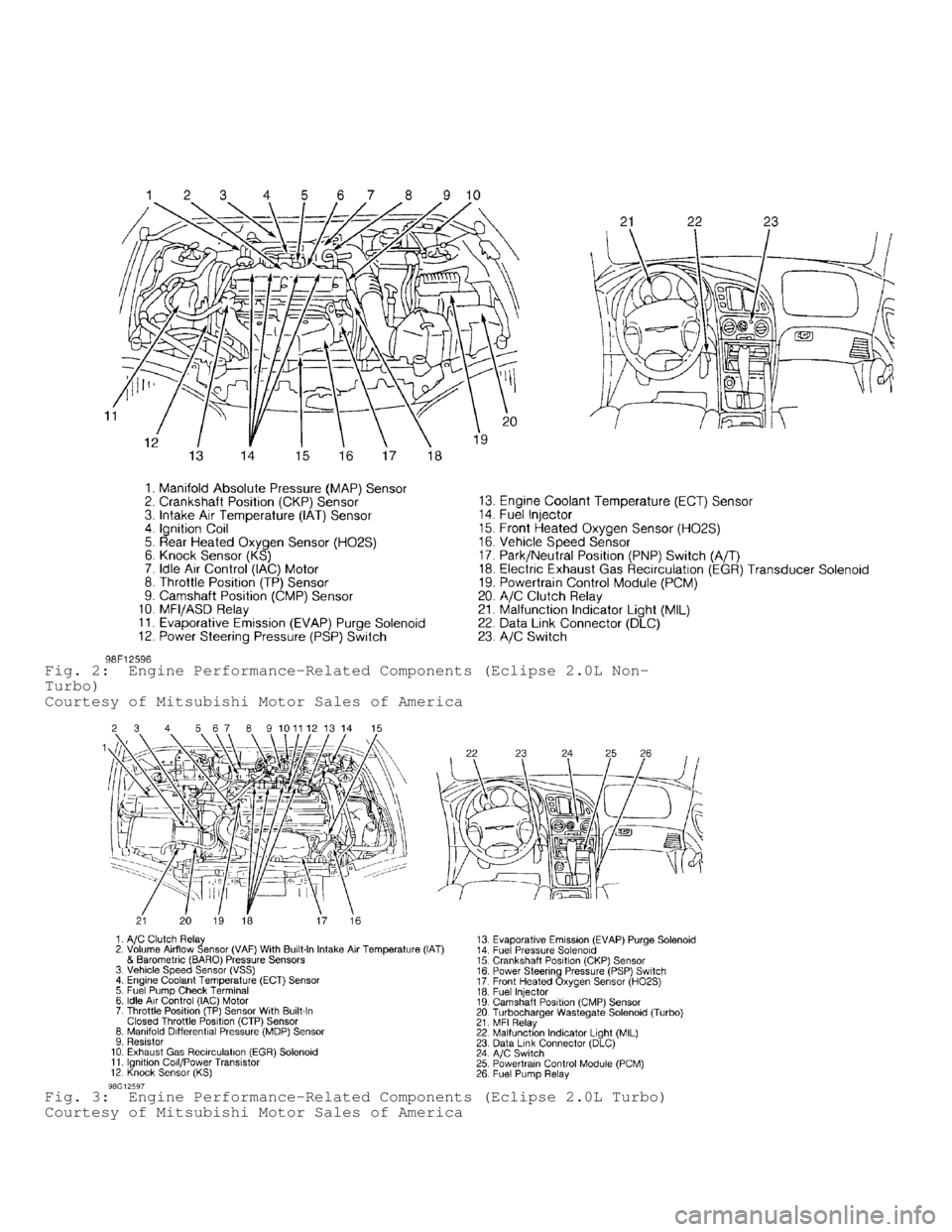 MITSUBISHI MONTERO 1998  Service Manual Fig. 2:  Engine Performance-Related Components (Eclipse 2.0L Non-
Turbo)
Courtesy of Mitsubishi Motor Sales of America
Fig. 3:  Engine Performance-Related Components (Eclipse 2.0L Turbo)
Courtesy of M