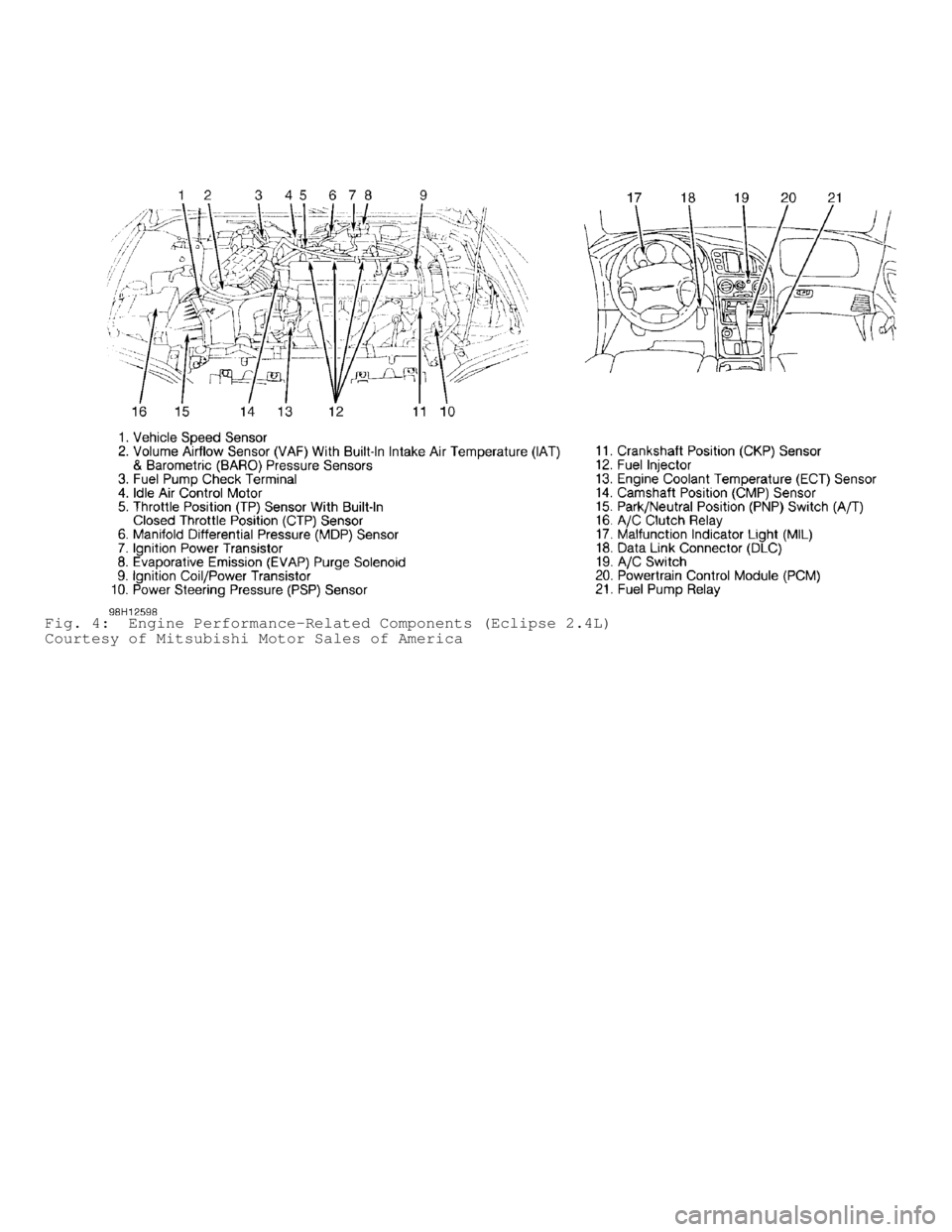 MITSUBISHI MONTERO 1998  Service Manual Fig. 4:  Engine Performance-Related Components (Eclipse 2.4L)
Courtesy of Mitsubishi Motor Sales of America                     