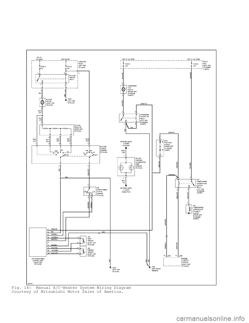 MITSUBISHI MONTERO 1998  Service Manual Fig. 14:  Manual A/C-Heater System Wiring Diagram
Courtesy of Mitsubishi Motor Sales of America.                                      