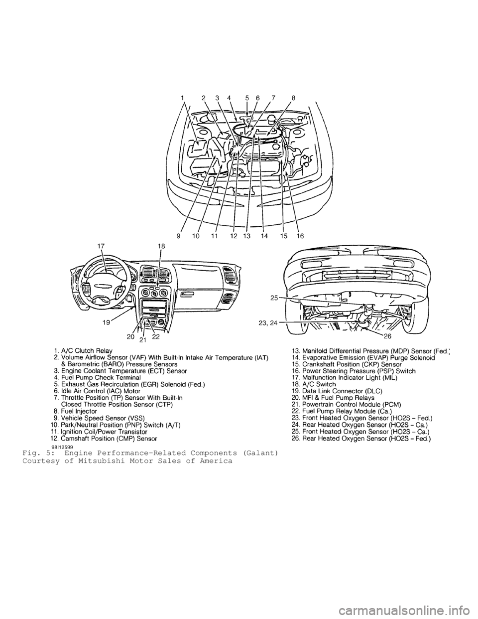 MITSUBISHI MONTERO 1998 Service Manual Fig. 5: Engine Performance-Related Components (Galant)
Courtesy of Mitsubishi Motor Sales of America MITSUBISHI MONTERO 1998 Service Manual Fig. 5: Engine Performance-Related Components (Galant)
Courtesy of Mitsubishi Motor Sales of America