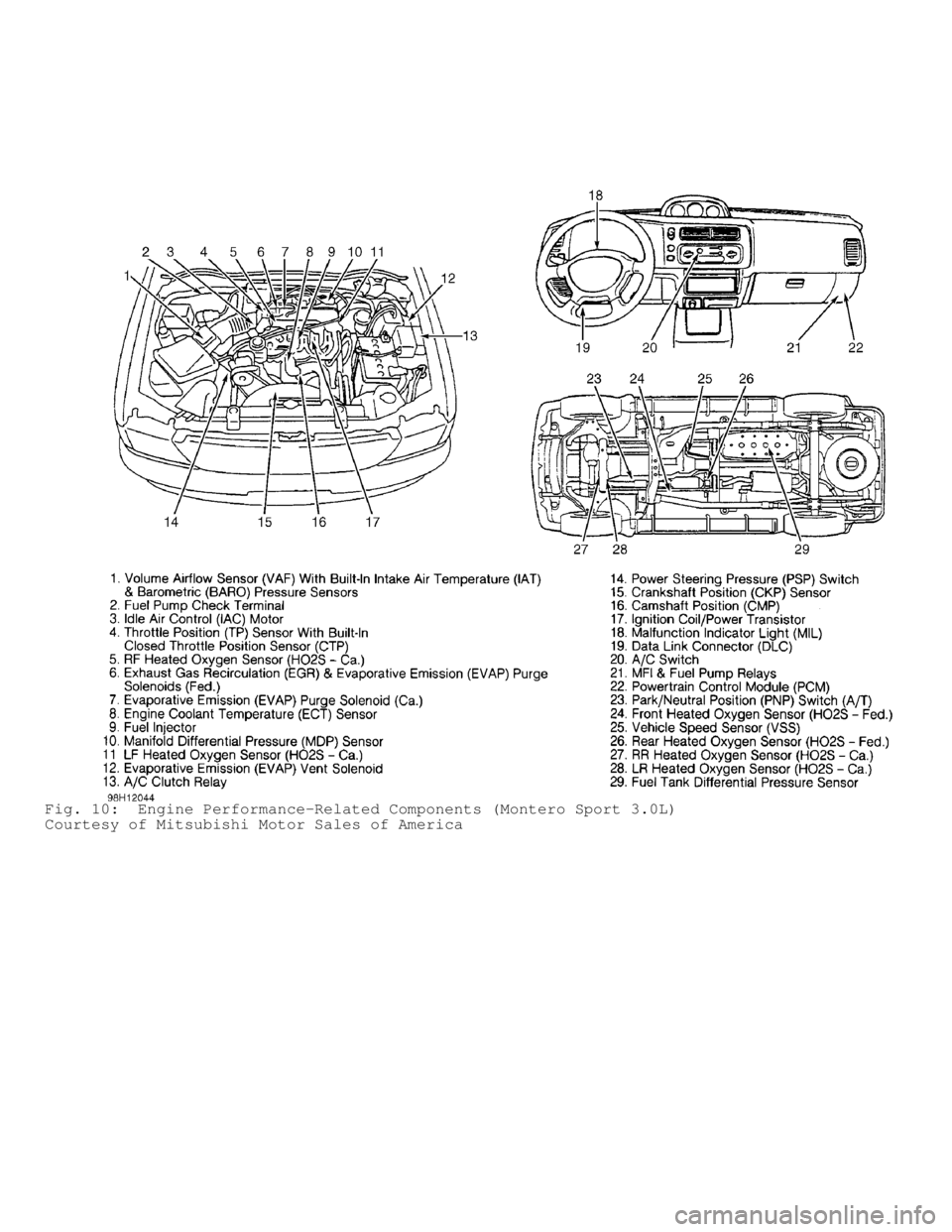 MITSUBISHI MONTERO 1998 User Guide Fig. 10: Engine Performance-Related Components (Montero Sport 3.0L)
Courtesy of Mitsubishi Motor Sales of America MITSUBISHI MONTERO 1998 User Guide Fig. 10: Engine Performance-Related Components (Montero Sport 3.0L)
Courtesy of Mitsubishi Motor Sales of America