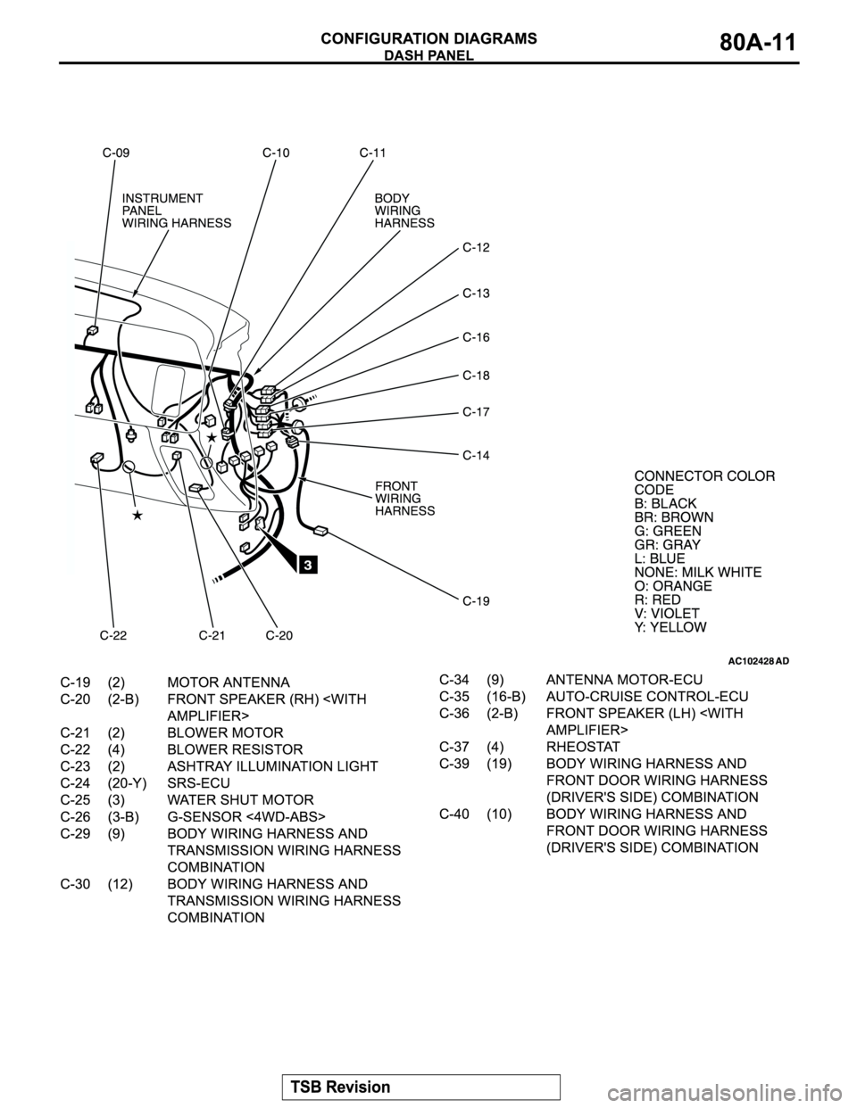 MITSUBISHI MONTERO SPORT 2004  Service User Guide 