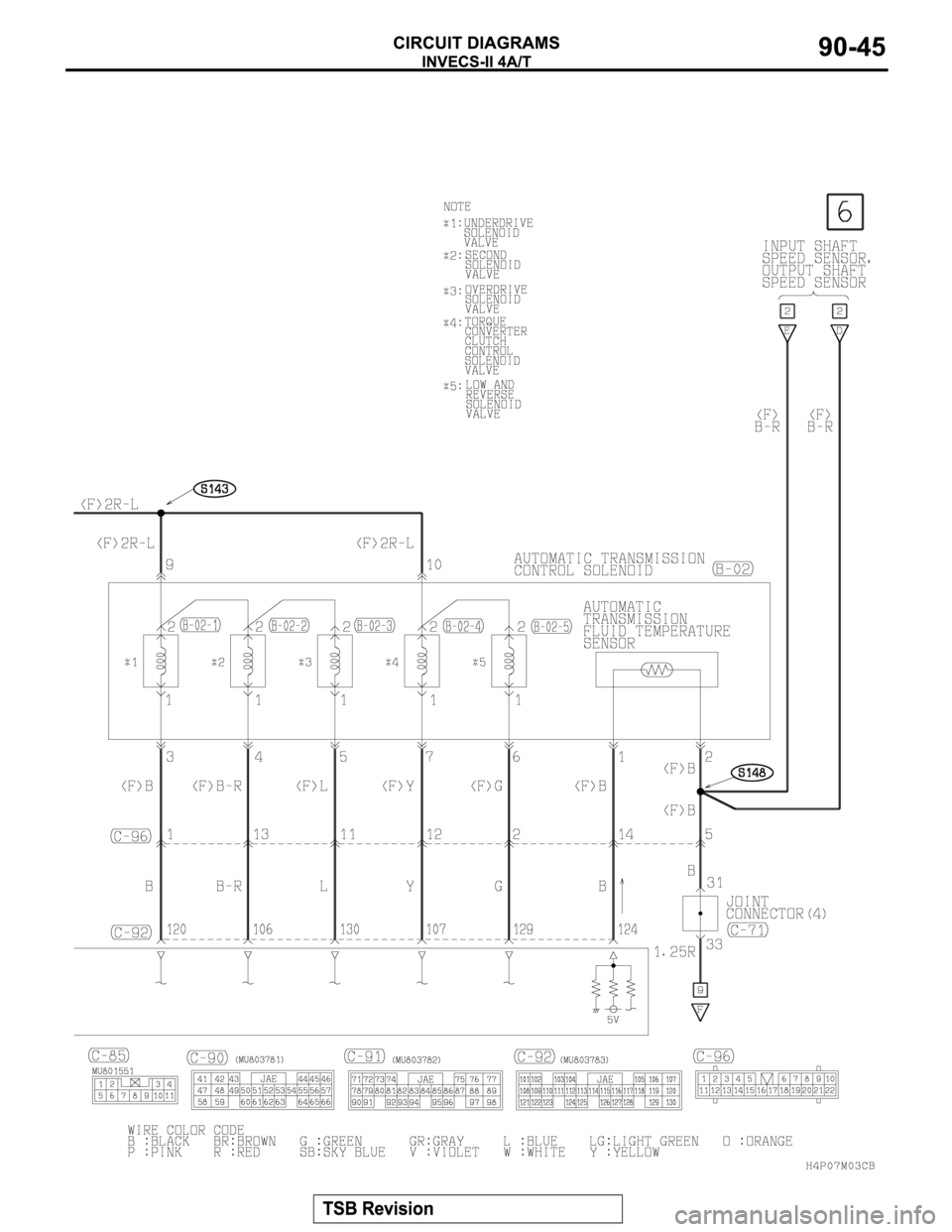 MITSUBISHI MONTERO SPORT 2004 Service Repair Manual MITSUBISHI MONTERO SPORT 2004 Service Repair Manual