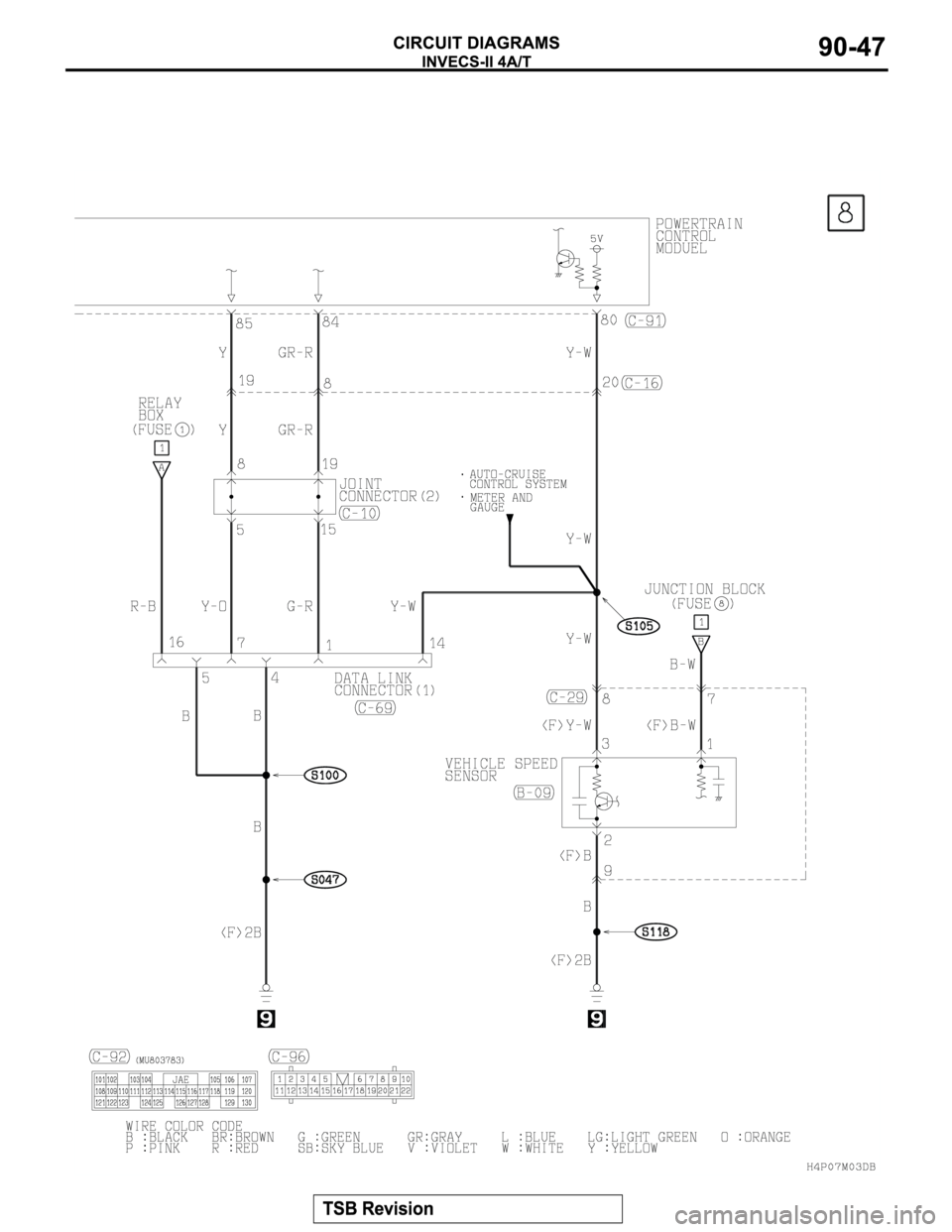 MITSUBISHI MONTERO SPORT 2004 Service Repair Manual MITSUBISHI MONTERO SPORT 2004 Service Repair Manual