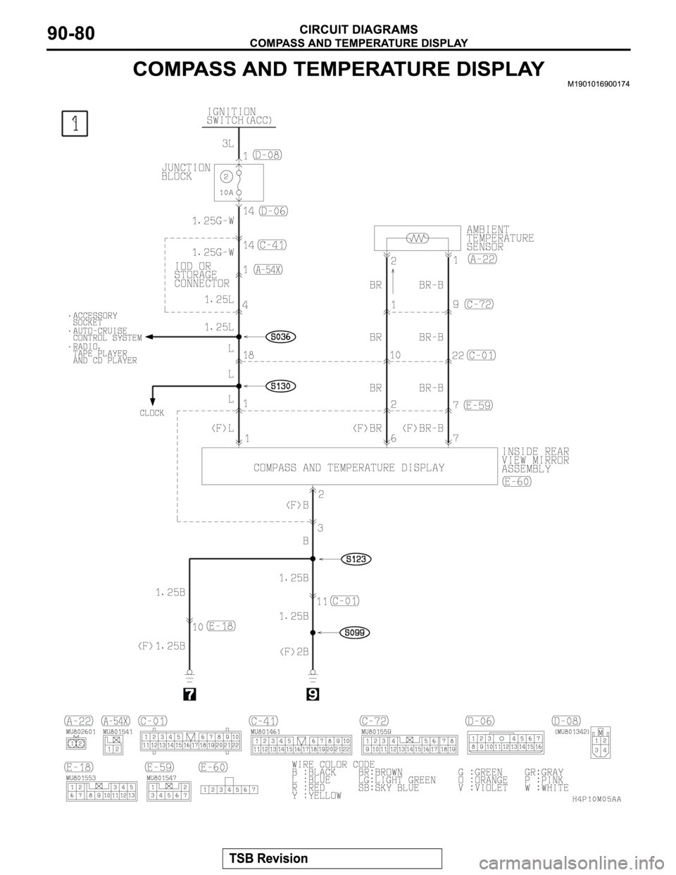 MITSUBISHI MONTERO SPORT 2004 Service Repair Manual MITSUBISHI MONTERO SPORT 2004 Service Repair Manual