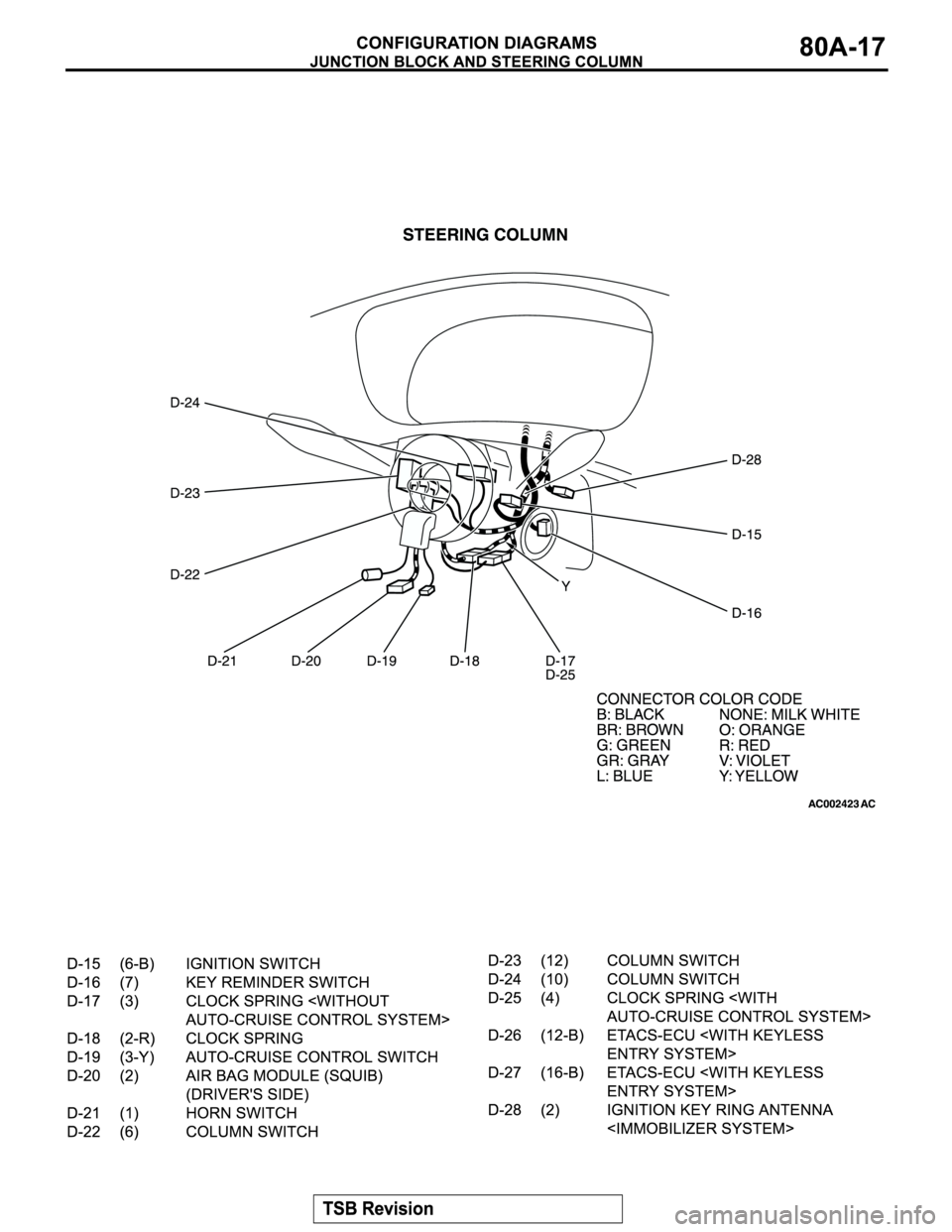 MITSUBISHI MONTERO SPORT 2004  Service User Guide 