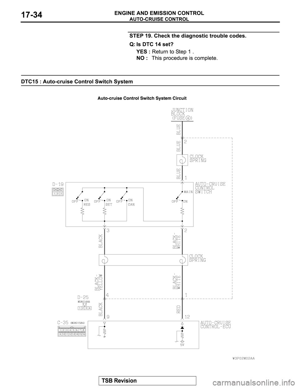 MITSUBISHI MONTERO SPORT 2004 Service Repair Manual MITSUBISHI MONTERO SPORT 2004 Service Repair Manual