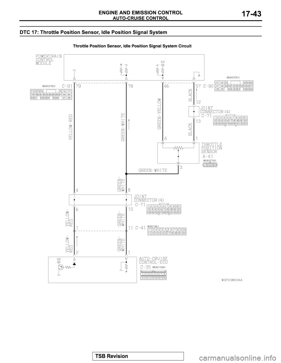 MITSUBISHI MONTERO SPORT 2004 Service Repair Manual MITSUBISHI MONTERO SPORT 2004 Service Repair Manual