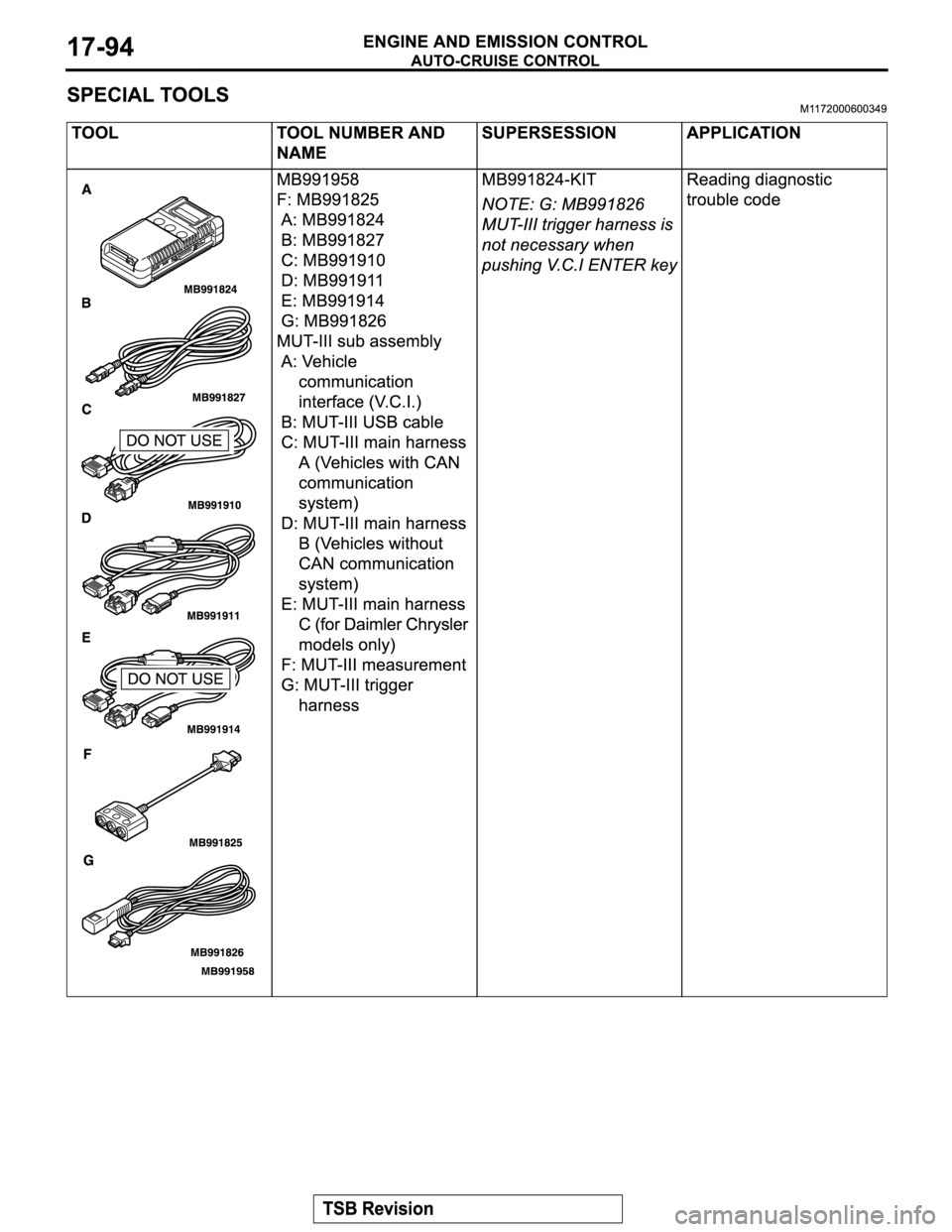 MITSUBISHI MONTERO SPORT 2004  Service Repair Manual 