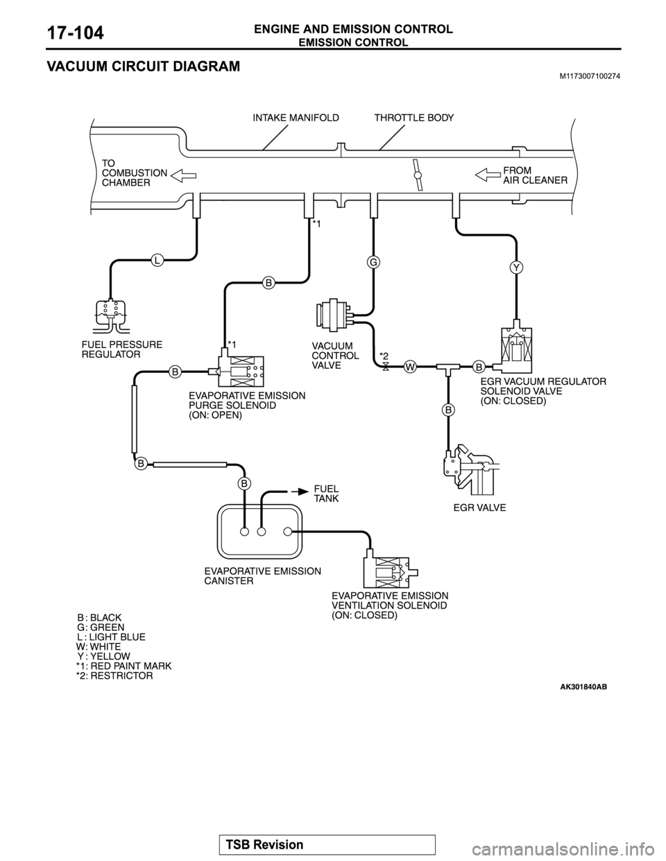 MITSUBISHI MONTERO SPORT 2004  Service Repair Manual 