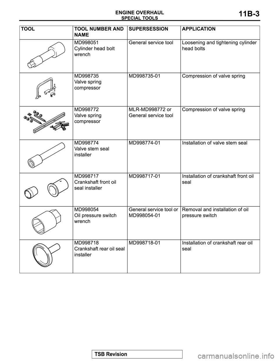 MITSUBISHI MONTERO SPORT 2004  Service Repair Manual 