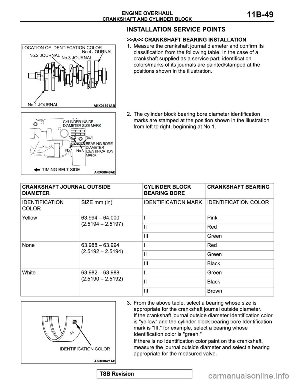 MITSUBISHI MONTERO SPORT 2004 Service Repair Manual No.4 JOURNAL
No.1 JOURNALNo.2 JOURNAL
No.3 JOURNAL LOCATION OF IDENTIFCATION COLOR
BEARING BORE
DIAMETER
IDENTIFICATION
MARK
CYLINDER INSIDE
DIAMETER SIZE MARK
TIMING BELT SIDE
No.4
No.2
No.3
No.1
MITSUBISHI MONTERO SPORT 2004 Service Repair Manual No.4 JOURNAL
No.1 JOURNALNo.2 JOURNAL
No.3 JOURNAL LOCATION OF IDENTIFCATION COLOR
BEARING BORE
DIAMETER
IDENTIFICATION
MARK
CYLINDER INSIDE
DIAMETER SIZE MARK
TIMING BELT SIDE
No.4
No.2
No.3
No.1