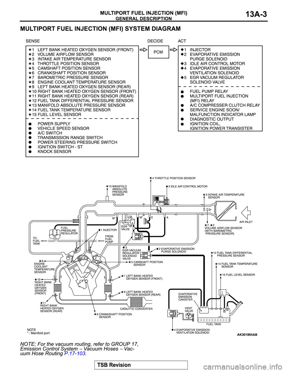 MITSUBISHI MONTERO SPORT 2004 Service Repair Manual MITSUBISHI MONTERO SPORT 2004 Service Repair Manual