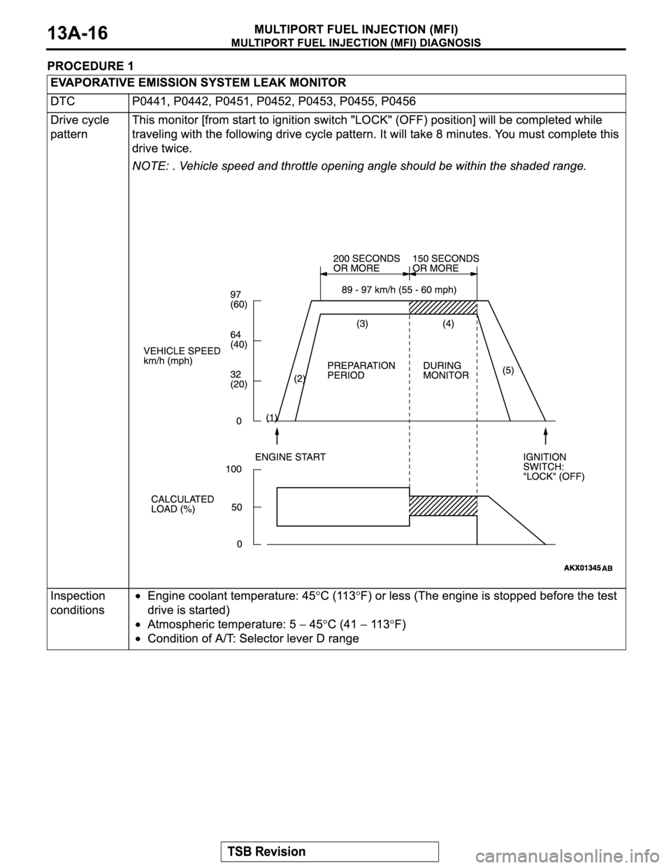 MITSUBISHI MONTERO SPORT 2004 Service Repair Manual MITSUBISHI MONTERO SPORT 2004 Service Repair Manual