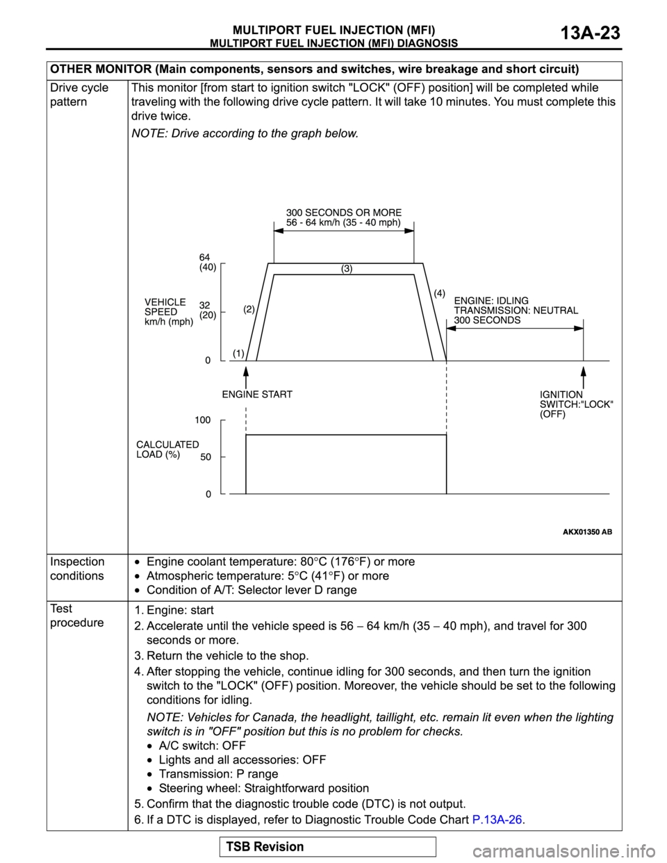 MITSUBISHI MONTERO SPORT 2004 Service Repair Manual MITSUBISHI MONTERO SPORT 2004 Service Repair Manual