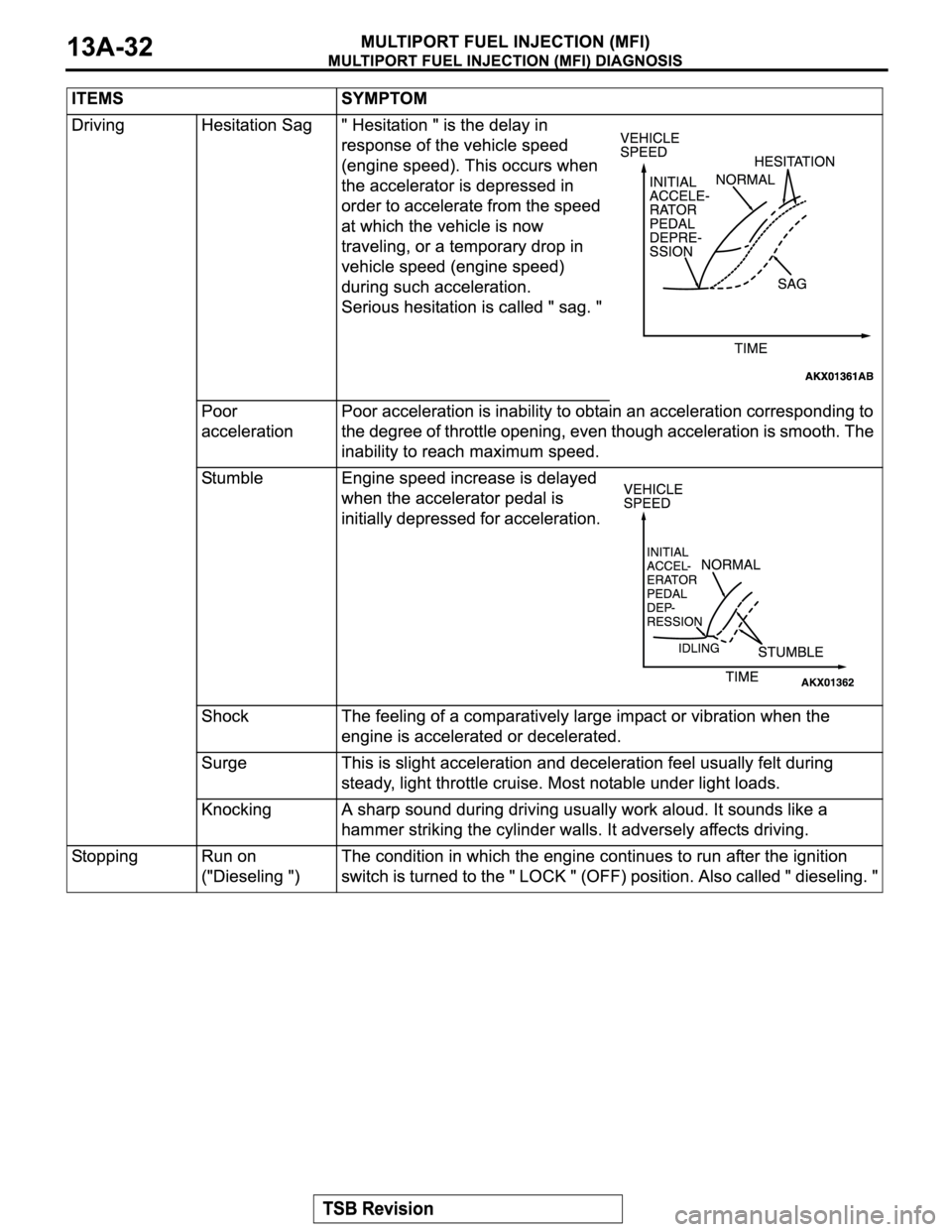 MITSUBISHI MONTERO SPORT 2004 Service Repair Manual MITSUBISHI MONTERO SPORT 2004 Service Repair Manual