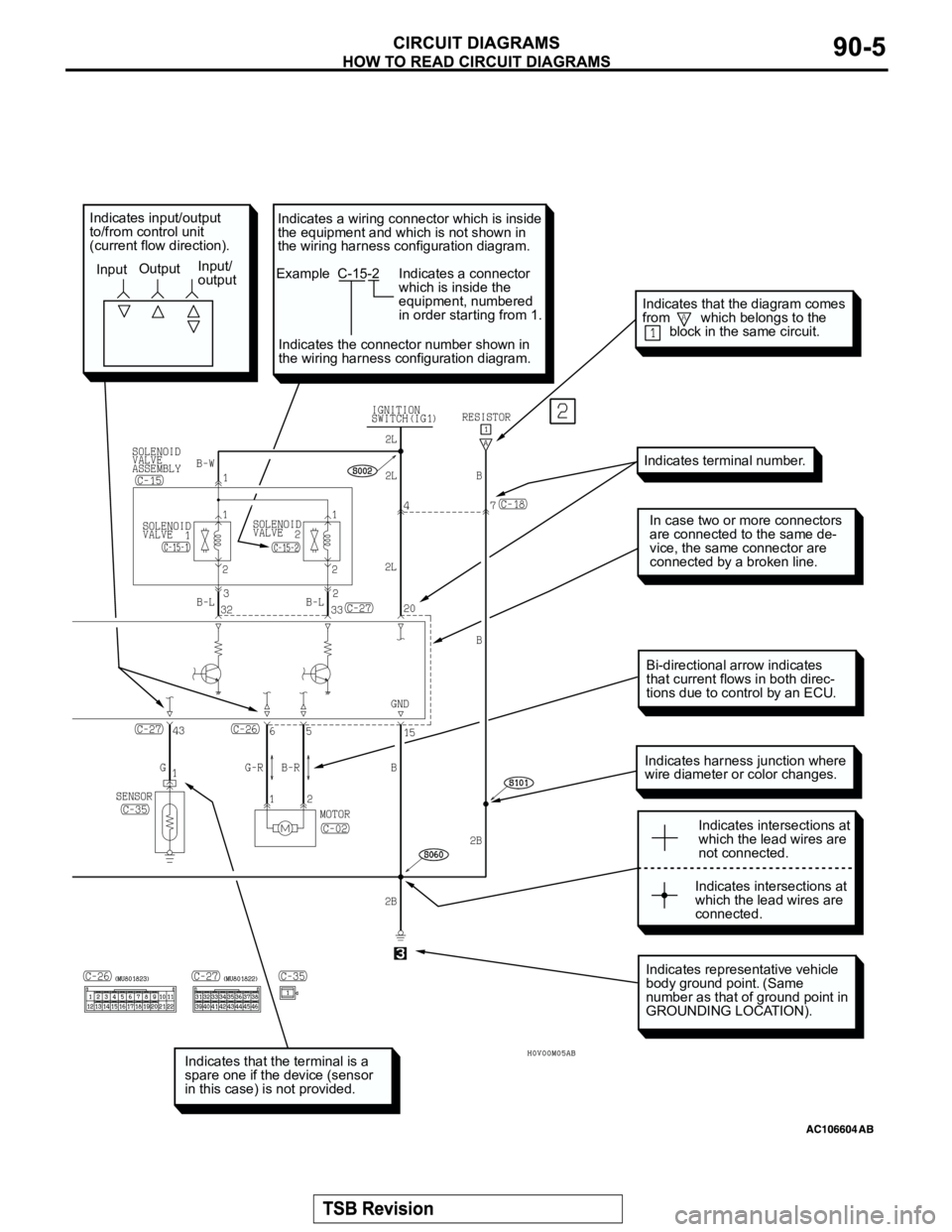 MITSUBISHI MONTERO SPORT 2004  Service Manual PDF Indicates representative vehicle 
body ground point. (Same 
number as that of ground point in 
GROUNDING LOCATION).
Indicates harness junction where
wire diameter or color changes.
In case two or more