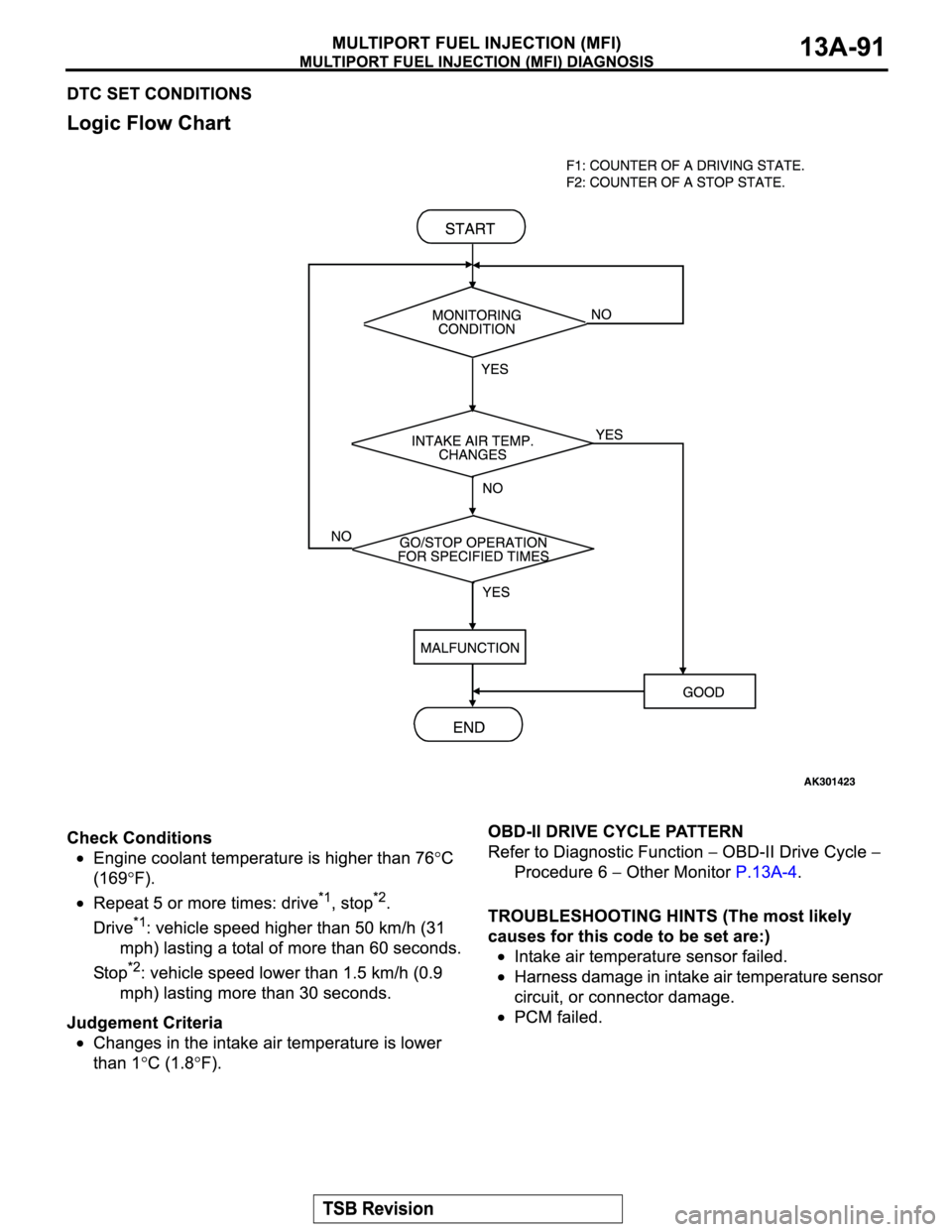 MITSUBISHI MONTERO SPORT 2004 Service Repair Manual MITSUBISHI MONTERO SPORT 2004 Service Repair Manual
