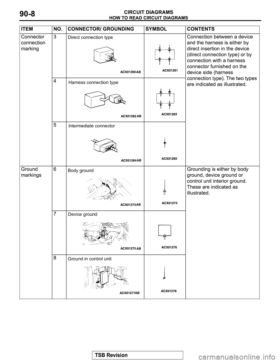 MITSUBISHI MONTERO SPORT 2004  Service Manual PDF Direct connection type
Harness connection type
Intermediate connector
Body ground
Device ground
Ground in control unit 
