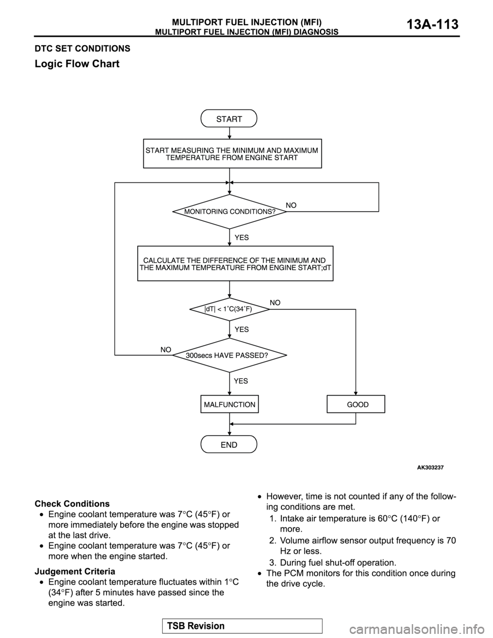 MITSUBISHI MONTERO SPORT 2004 Service Repair Manual MITSUBISHI MONTERO SPORT 2004 Service Repair Manual