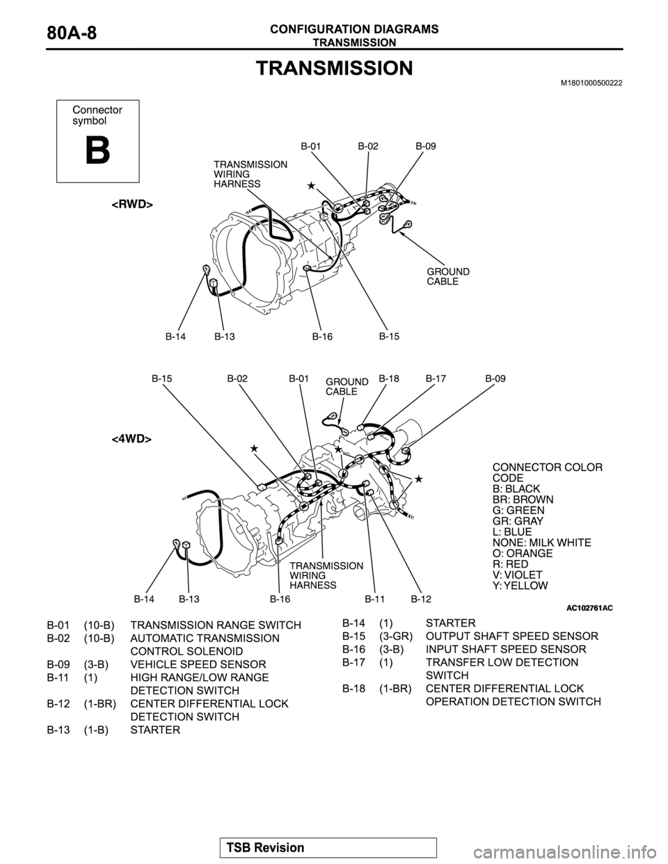 MITSUBISHI MONTERO SPORT 2004  Service Repair Manual 