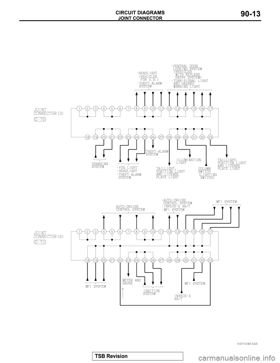 MITSUBISHI MONTERO SPORT 2004 Service Manual PDF MITSUBISHI MONTERO SPORT 2004 Service Manual PDF