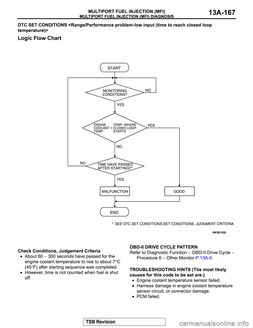 MITSUBISHI MONTERO SPORT 2004 Service Repair Manual MITSUBISHI MONTERO SPORT 2004 Service Repair Manual