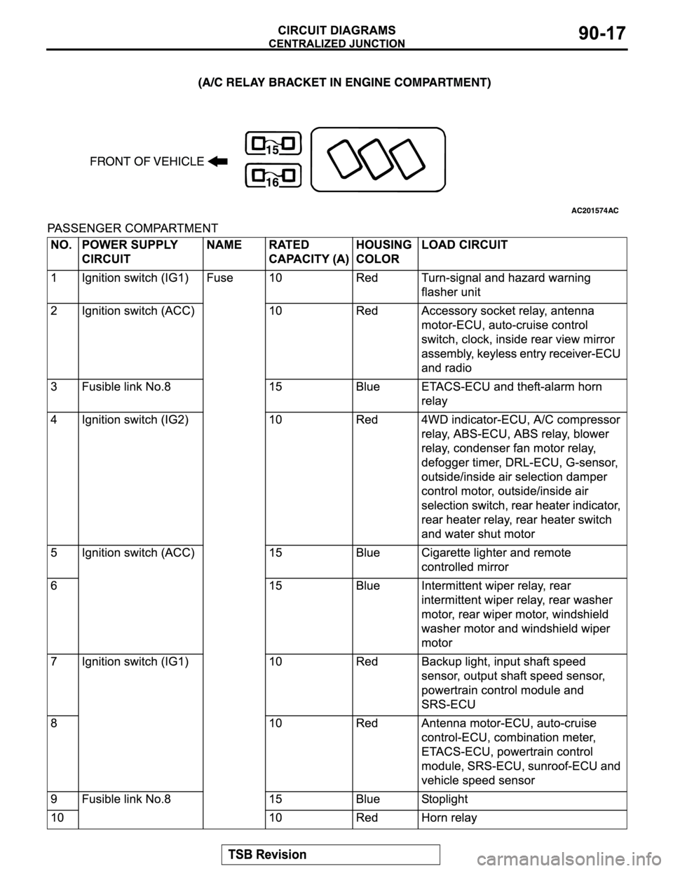MITSUBISHI MONTERO SPORT 2004 Service Manual PDF MITSUBISHI MONTERO SPORT 2004 Service Manual PDF