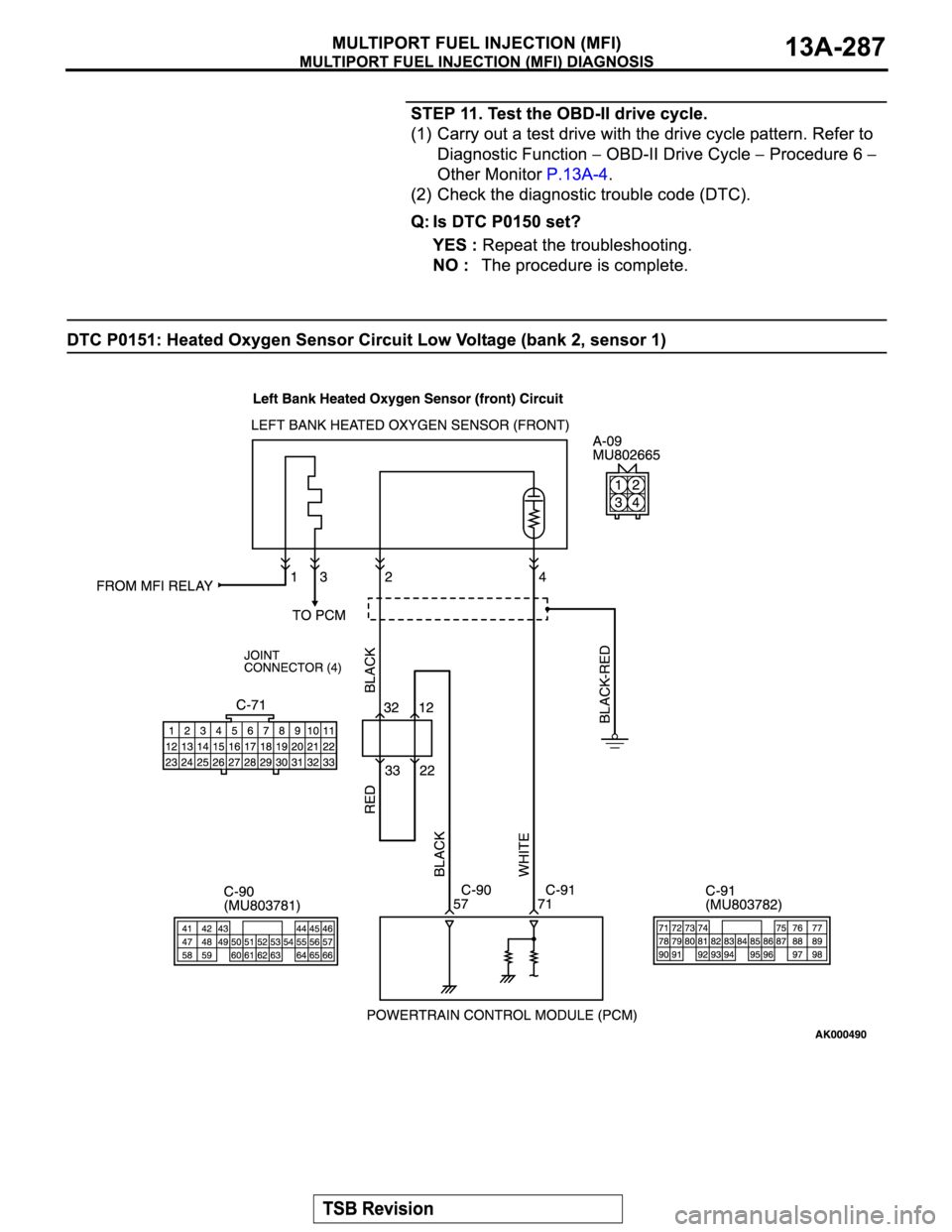 MITSUBISHI MONTERO SPORT 2004  Service Repair Manual 