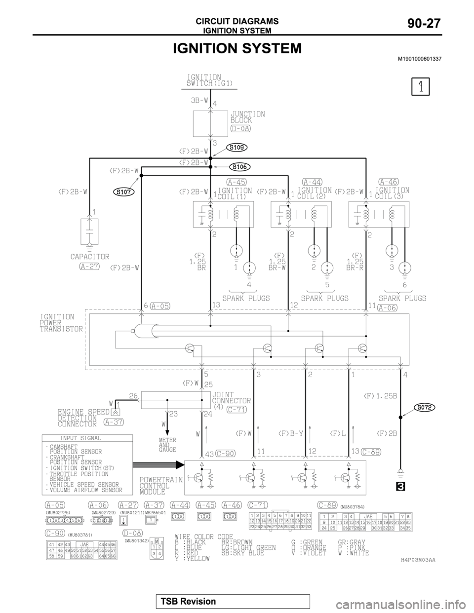 MITSUBISHI MONTERO SPORT 2004 Service Manual Online MITSUBISHI MONTERO SPORT 2004 Service Manual Online