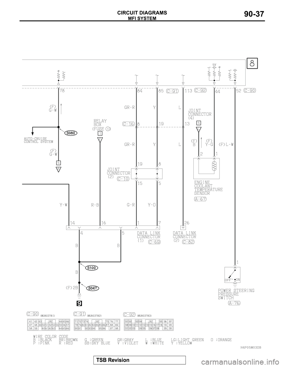 MITSUBISHI MONTERO SPORT 2004 Service Owners Manual MITSUBISHI MONTERO SPORT 2004 Service Owners Manual