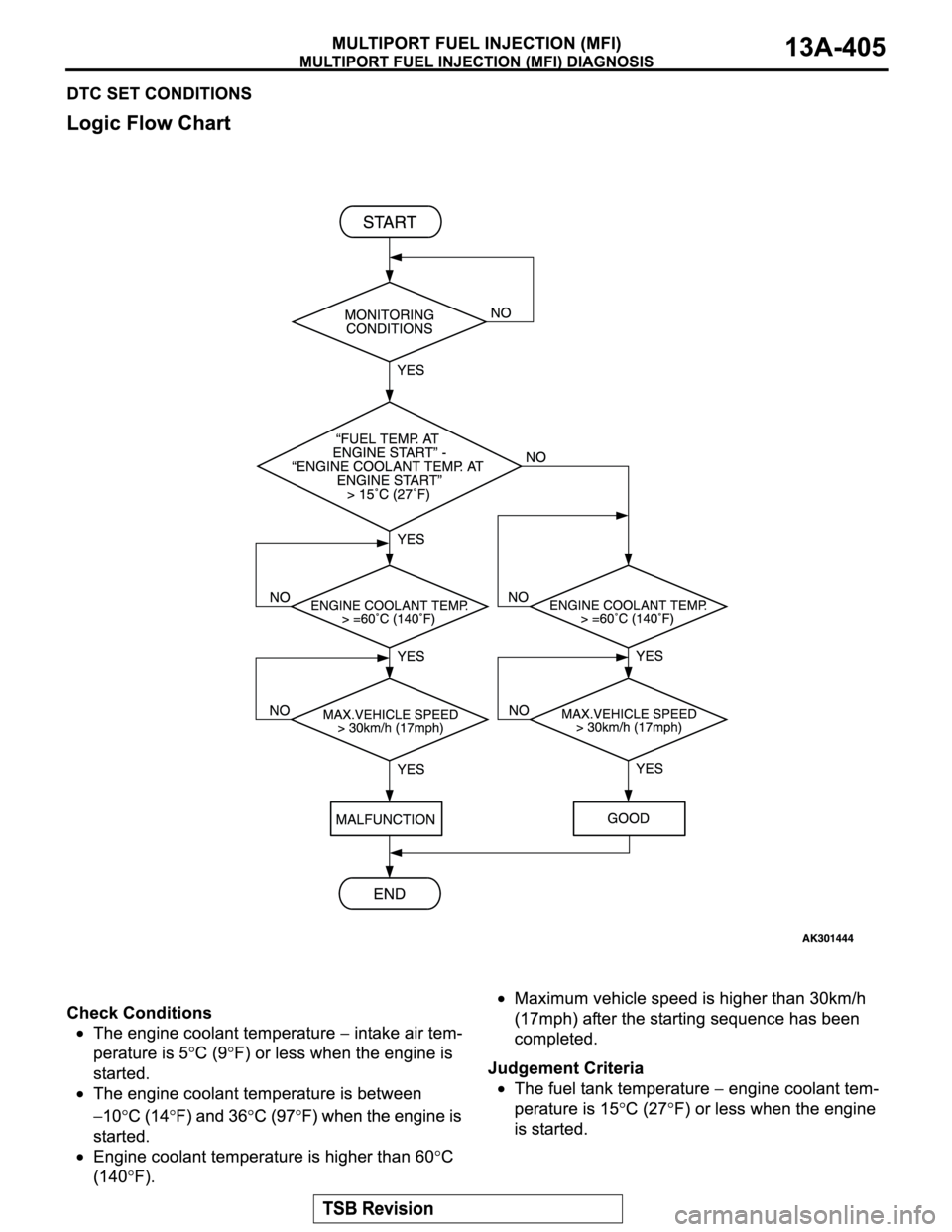 MITSUBISHI MONTERO SPORT 2004 Service Repair Manual MITSUBISHI MONTERO SPORT 2004 Service Repair Manual