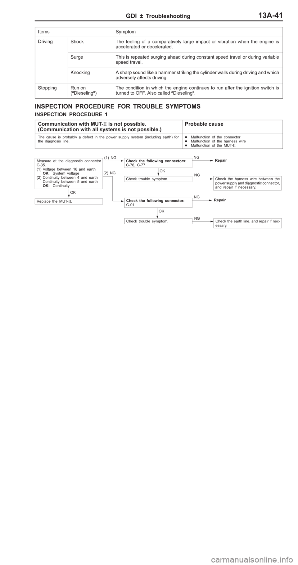 MITSUBISHI PAJERO PININ 2000  Workshop Manual �-
�� �
�� � �1
��� ��
 � �-
����	 �
�� ��� ����
 � �� ��� �� � � �
��� ��� � �� ��� �� � ��� �
����� ��� �� �� ��� �
 �� ���
 ��