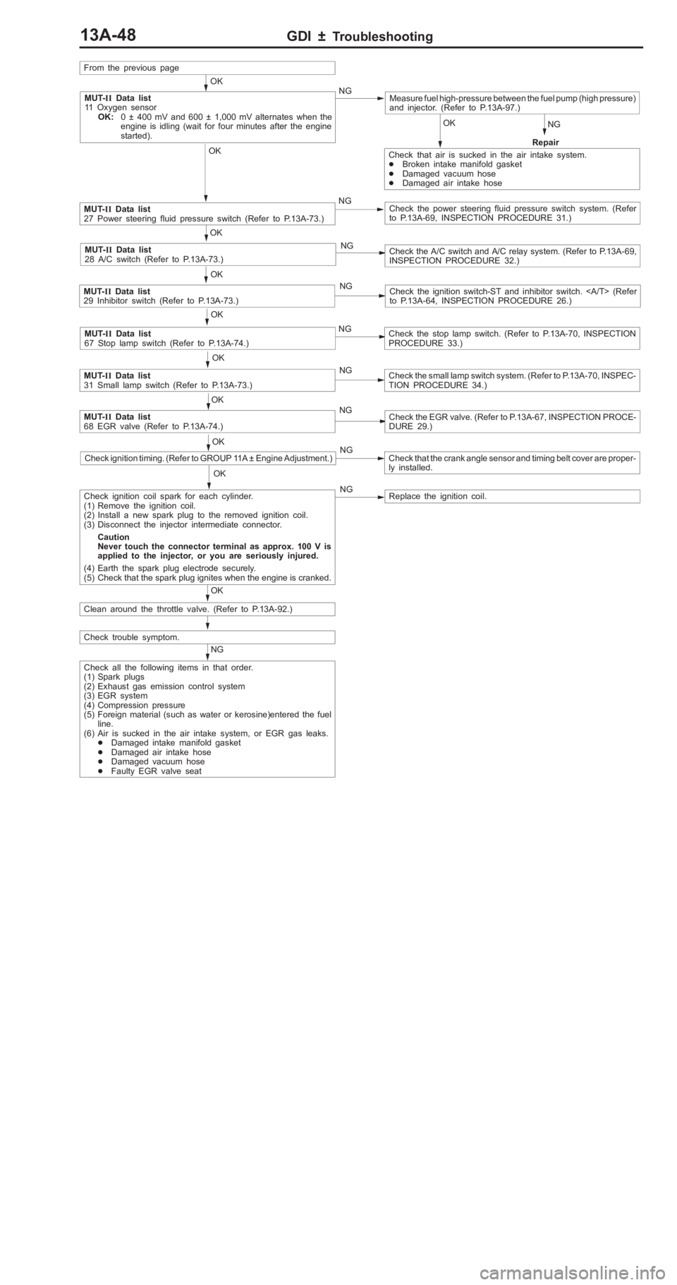 MITSUBISHI PAJERO PININ 2000  Workshop Manual �!
����	 ��� ���� �� ��� �� � ��	� � ���
 ��� � �� �� ���
 �� �	� �� ���� � �
� Bro ke n  in ta ke  m anif o ld  g aske t
� Dam aged  v a cu um  h ose
� Dam