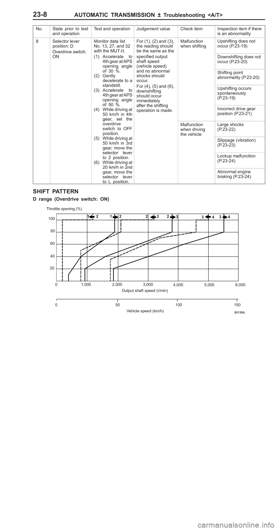 MITSUBISHI PAJERO PININ 2000  Workshop Manual �-
�� �� ��
 ��� ���� �� � ��
� �
��� �
��� ��� �
 �
� ��� � �
��� �
��� ��� �
 �C
� ���� ��
�� � � �� � �!
����	��� � � �$
�
 ��
 ���
