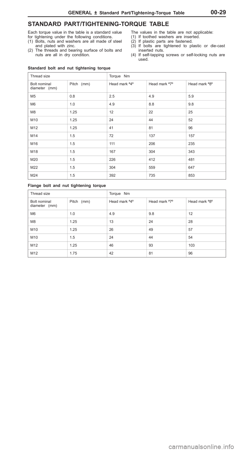 MITSUBISHI PAJERO PININ 2000 Owners Guide � 
�� �+�-��"�- �� � �"��C� �� �*��	 �+ ��+ � �>� �( �"�< �,�	 �� � ���	
E ach  to rq ue  v a lu e  in  th e  ta ble  is  a  s ta ndard  v a lu e
f o r tig hte nin g  u nder th e  f